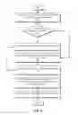 Fig. 07 - READ-AFTER-WRITE CONSISTENCY FOR DERIVED NON-RELATIONAL DATA