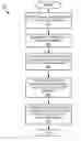 Fig. 01 - System and method to measure effectiveness and consumption of editorial content