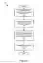 Fig. 08 - System and method to measure effectiveness and consumption of editorial content