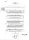 Fig. 04 - On-road vehicle service handling method