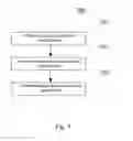 Fig. 08 - Method, apparatus, and system for automatic refueling of driverless vehicle