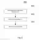 Fig. 09 - Method, apparatus, and system for automatic refueling of driverless vehicle