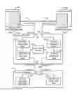 Fig. 01 - Video switcher and touch router method for multi-layer displays