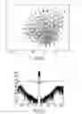 Fig. 06 - Signal modulation for radiofrequency communications