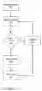 Fig. 06 - Ensuring information security in data transfers by dividing and encrypting data blocks