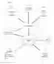 Fig. 08 - Multi-networked lighting device