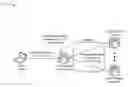 Fig. 01 - Using a multicast address as a tunnel remote gateway address in a layer 2 tunneling protocol access concentrator