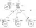 Fig. 01 - Outage compensation in a cellular network