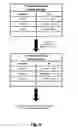 Fig. 08 - Version tracking and recording of configuration data within a distributed system
