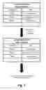 Fig. 09 - Version tracking and recording of configuration data within a distributed system