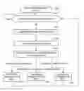 Fig. 01 - Quality of service policy based load adaption