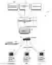 Fig. 01 - Systems and devices for encrypting, converting and interacting with medical images using a mobile device