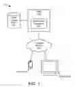 Fig. 02 - User authentication based on tracked activity