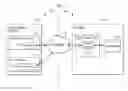 Fig. 01 - Inter-application communication and integration broker