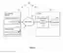 Fig. 02 - Inter-application communication and integration broker