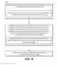 Fig. 08 - Dynamic registration of an application with an enterprise system
