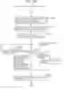 Fig. 167 - Information communication method