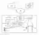 Fig. 01 - Systems, methods and apparatus for interacting with a security system using a television remote control