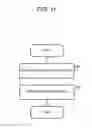 Fig. 12 - Mobile apparatus and service providing system