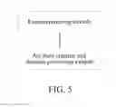 Fig. 04 - Method for realizing resource attribute notification, and common service entity