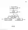 Fig. 09 - Implicit DRX cycle length adjustment control in LTE_active mode