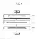 Fig. 07 - Methods for transmitting and receiving uplink data and apparatuses thereof