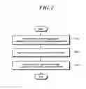 Fig. 08 - Methods for transmitting and receiving uplink data and apparatuses thereof
