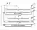 Fig. 03 - Method and apparatus for contacting skin with sensor equipment