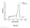 Fig. 07 - Cancerous lesion identifying method via hyper-spectral imaging technique