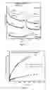 Fig. 07 - Discontinuous reverse micellar composition in cubic FD3M phase for sustained release of therapeutic drugs