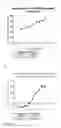 Fig. 06 - Targeted liposomal gemcitabine compositions and methods thereof
