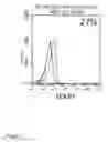 Fig. 07 - Targeted liposomal gemcitabine compositions and methods thereof