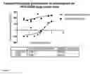 Fig. 08 - Targeted liposomal gemcitabine compositions and methods thereof