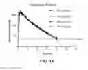 Fig. 02 - Sustained release dosage forms for a JAK1 inhibitor