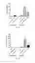 Fig. 09 - Methods of treating hemoglobinopathies