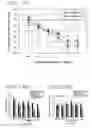 Fig. 09 - THYROID HORMONE RECEPTOR AGONIST AND USE THEREOF