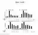 Fig. 02 - Immunosuppressive blood cells and methods of producing the same