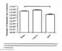 Fig. 02 - Immunity generation