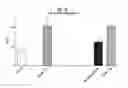 Fig. 35 - Compositions comprising bacterial strains