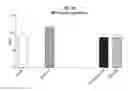 Fig. 45 - Compositions comprising bacterial strains