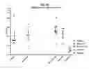 Fig. 49 - Compositions comprising bacterial strains