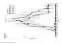 Fig. 71 - Compositions comprising bacterial strains