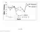 Fig. 03 - COMPOSITIONS AND METHODS FOR TREATING ACUTE RADIATION SYNDROME