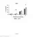 Fig. 19 - COMPOSITIONS AND METHODS FOR TREATING ACUTE RADIATION SYNDROME