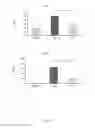 Fig. 23 - COMPOSITIONS AND METHODS FOR TREATING ACUTE RADIATION SYNDROME