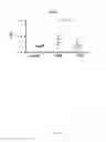 Fig. 30 - COMPOSITIONS AND METHODS FOR TREATING ACUTE RADIATION SYNDROME
