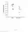 Fig. 45 - COMPOSITIONS AND METHODS FOR TREATING ACUTE RADIATION SYNDROME