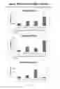 Fig. 65 - COMPOSITIONS AND METHODS FOR TREATING ACUTE RADIATION SYNDROME