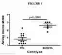 Fig. 02 - METHOD OF TREATING MUCUS HYPERSECRETION