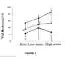 Fig. 02 - HEART FAILURE TREATMENT